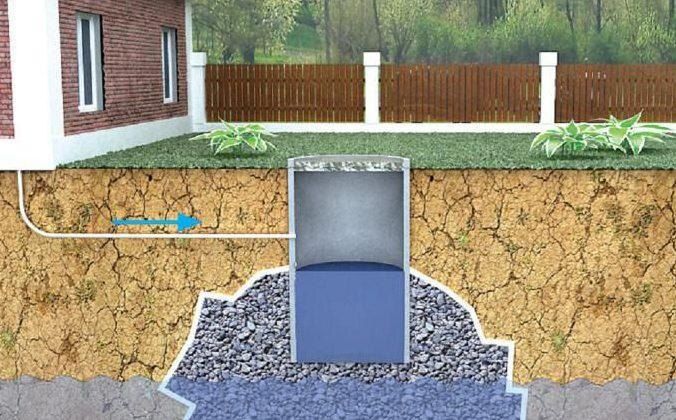 ��� ������� ��������� ���, ������� �� ������� ������ ������