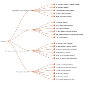 ��������: ��������� � ����� ���������