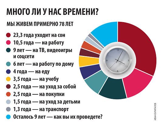 Сколько стоит запастись едой на год: неожиданные финансовые подсчеты россиян